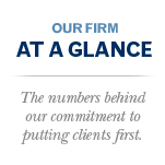 Our firm at a glance - The numbers behind our committment to putting clients first.