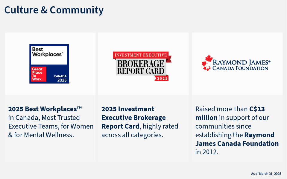 Raymond James Ltd. is recognized for top workplace culture and over C$13M raised through its foundation.