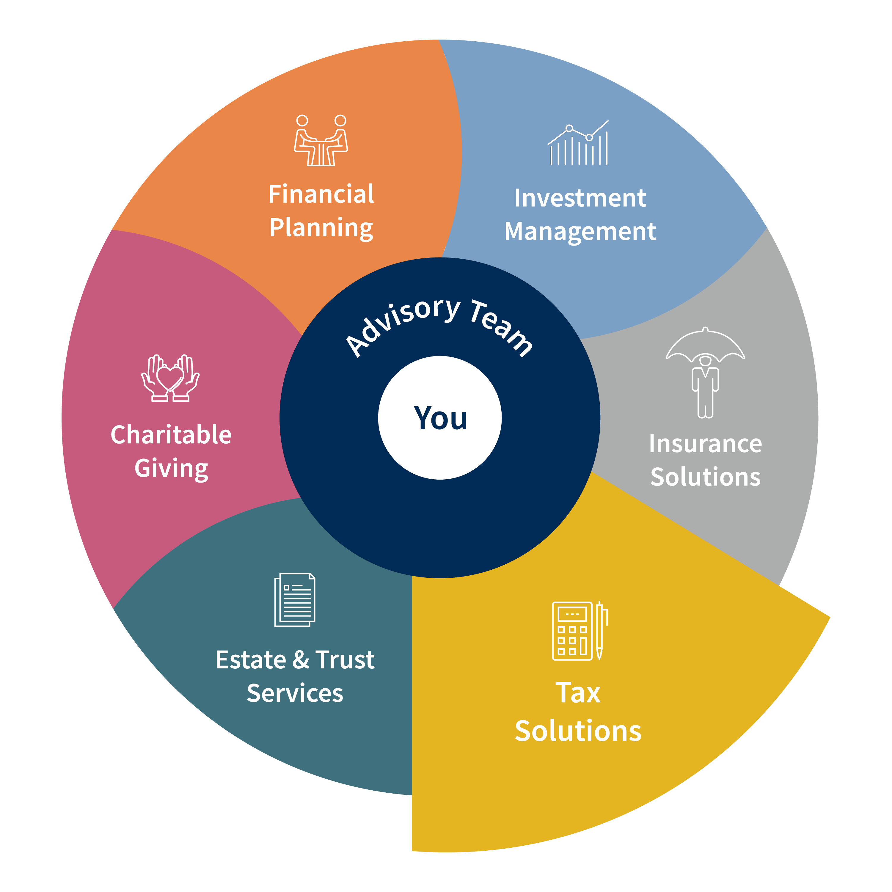 Total Wealth Wheel - Tax Solutions