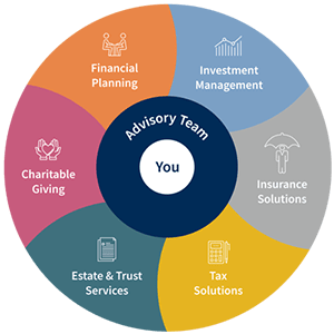 Total Wealth Solutions 300