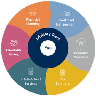 Total Wealth Solutions 300