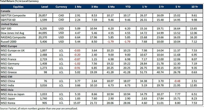 Total Return in Local Currency q2 1