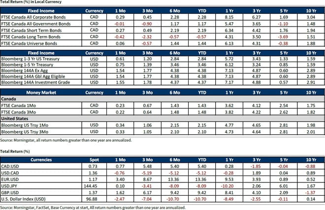 Total Return in Local Currency q2 2