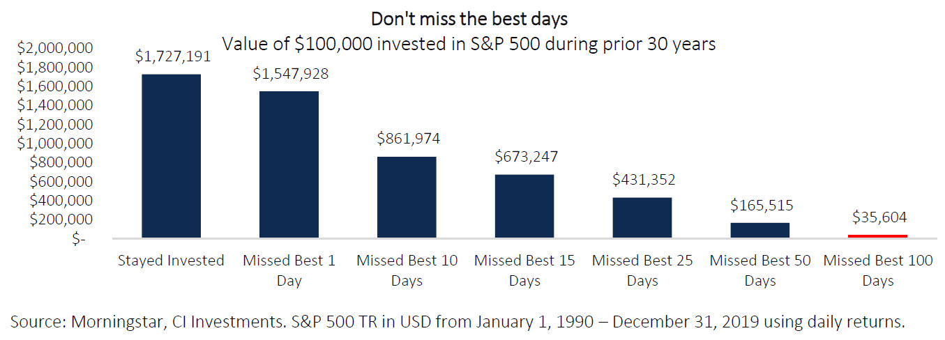 s&p 500 chart the last 30 years