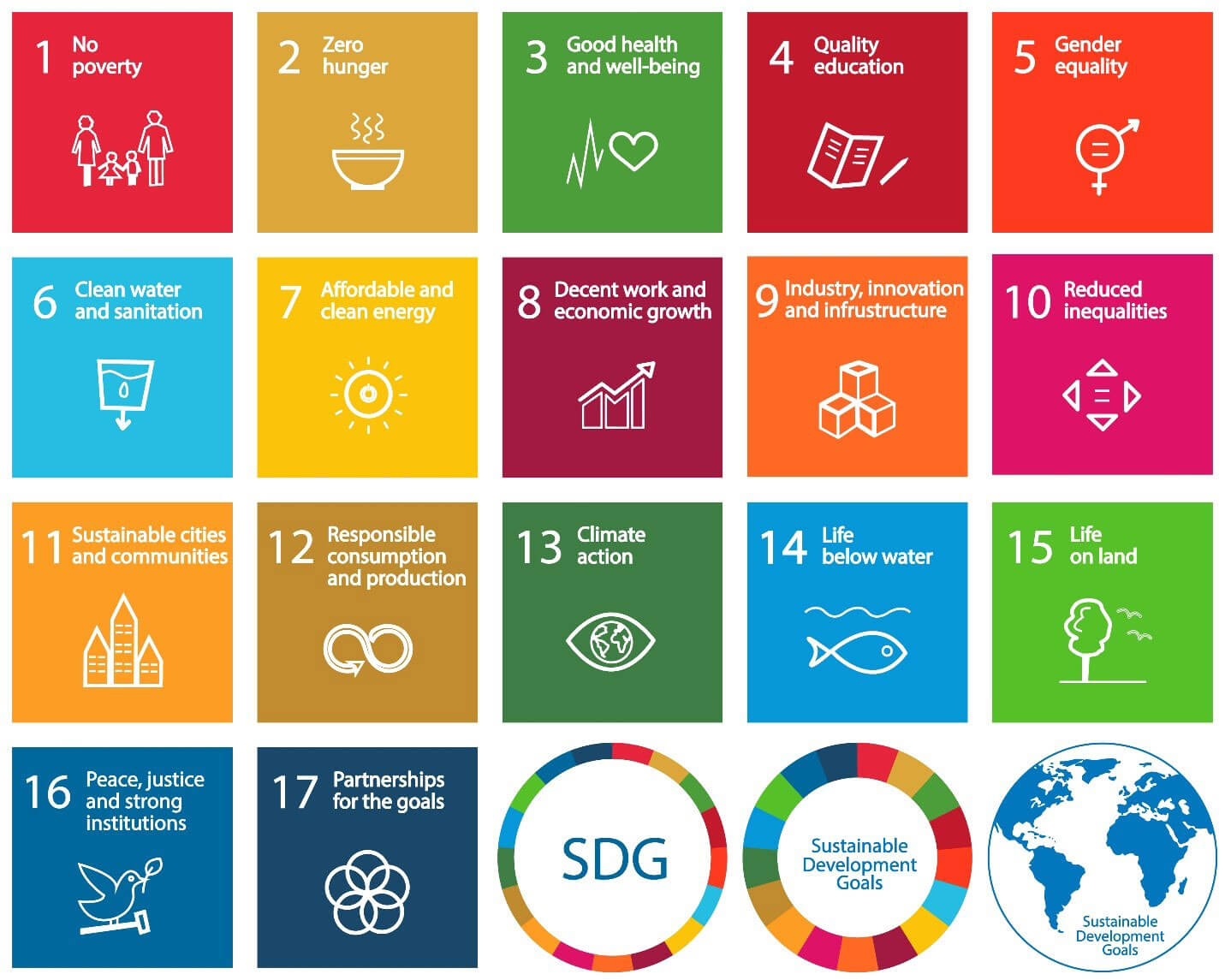 An image guide of the 17 sustainable goals of the United Nations