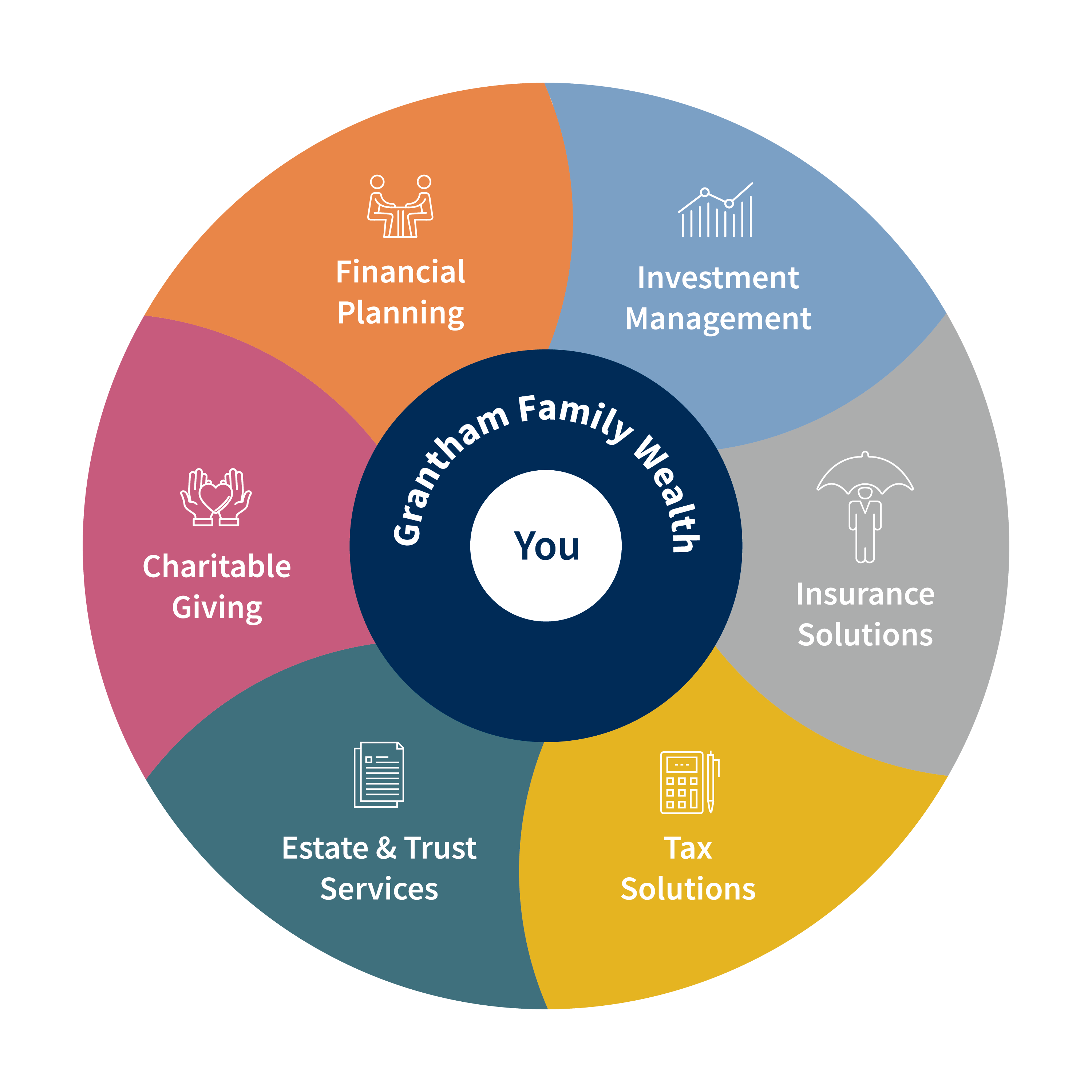 Total Wealth Solutions wheel