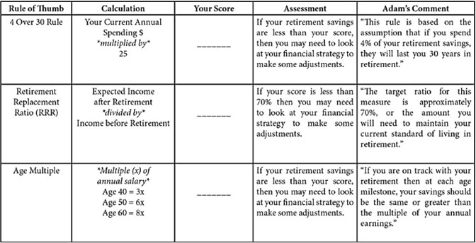 Retirement Chart