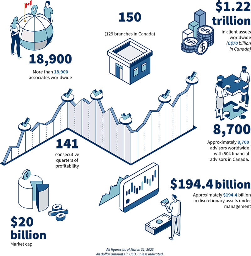At a Glance