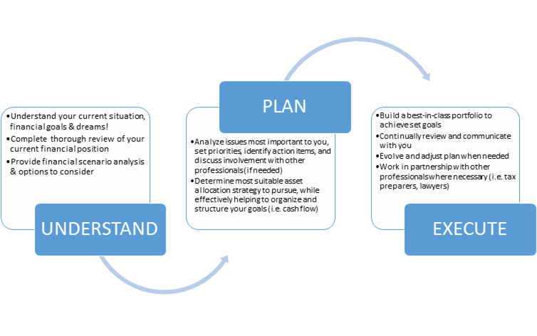 our process diagram