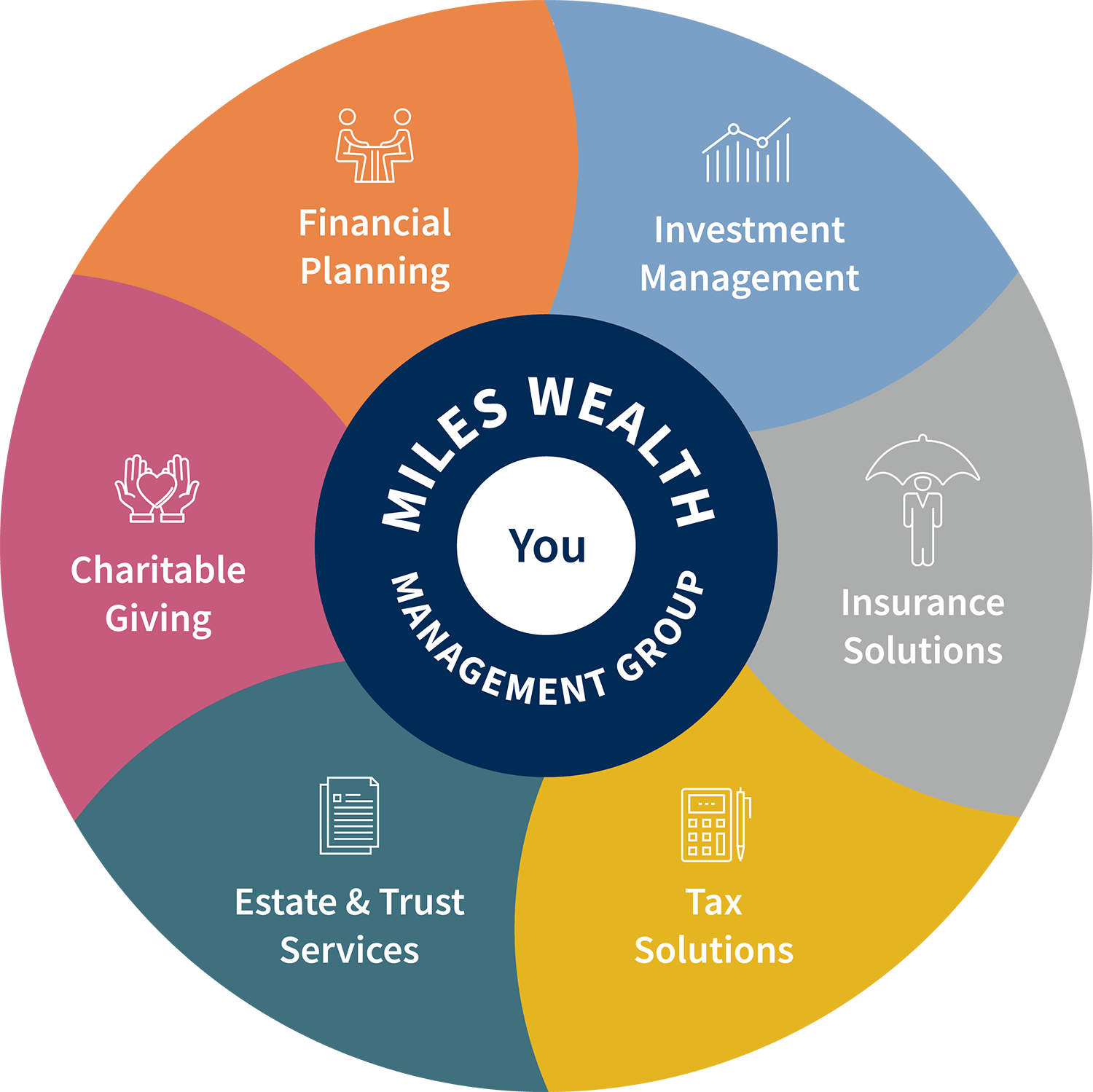 Total Wealth Wheel graphic