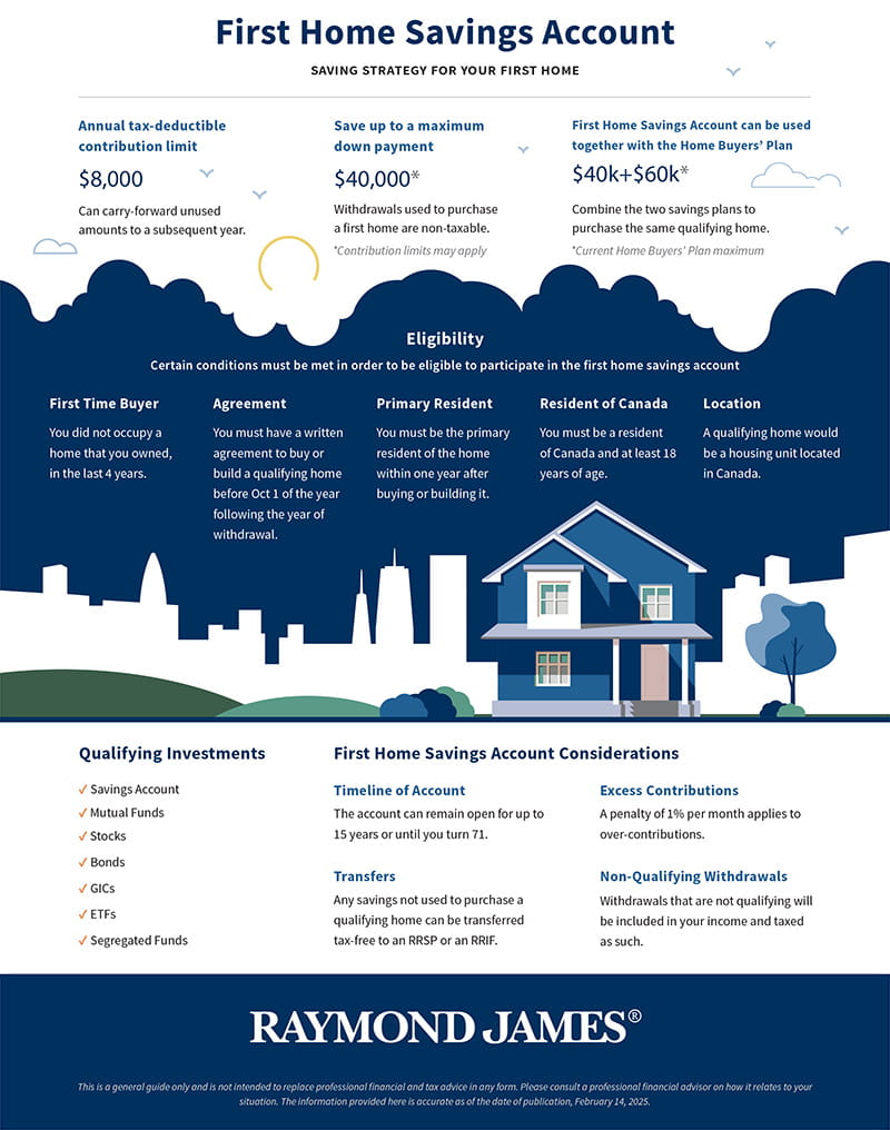FHSA_Infographic_ENG_2025