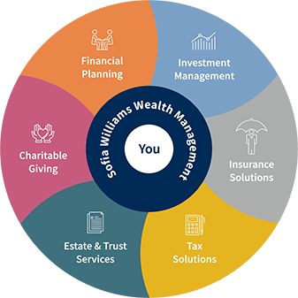Total Wealth Solutions