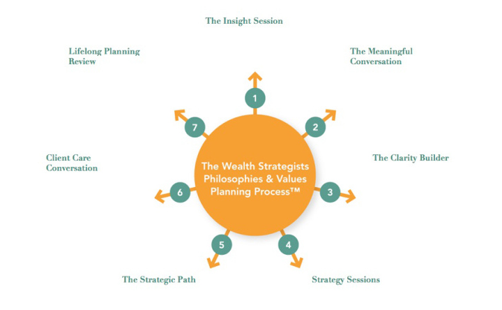 Process infographic
