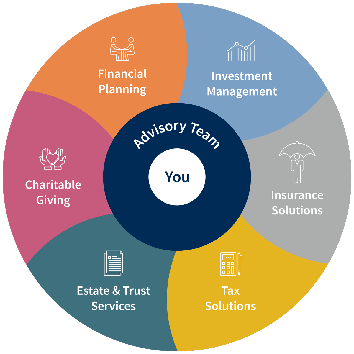 Total Wealth Solutions wheel