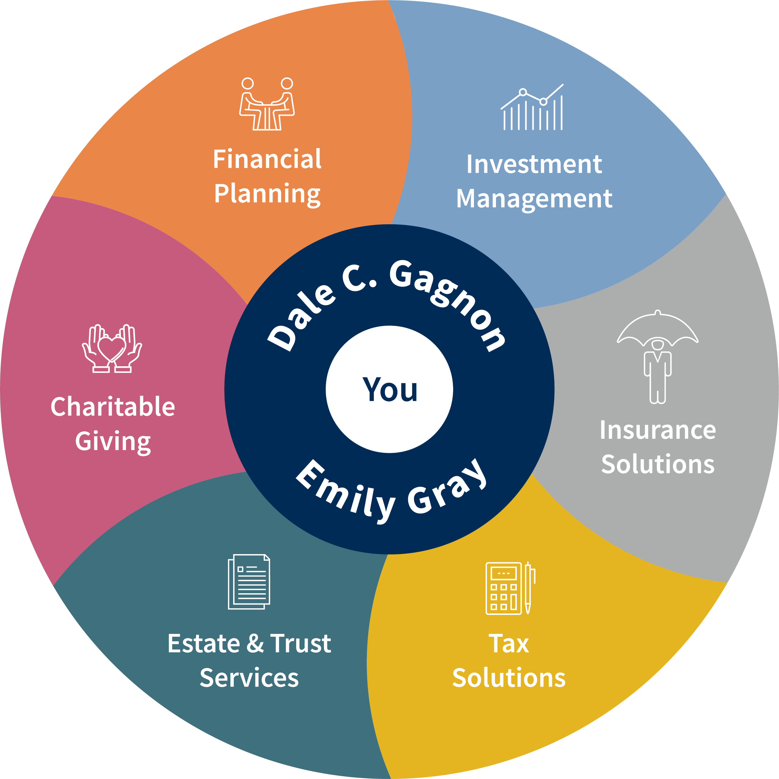 Total Wealth Wheel