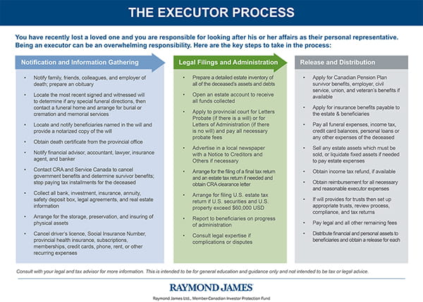 Executor Process