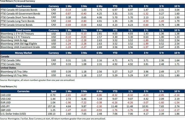 Total Return in Local Currency 2