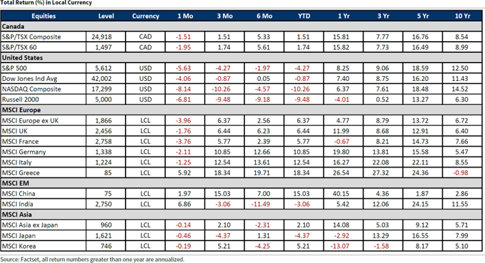 Total Return in Local Currency