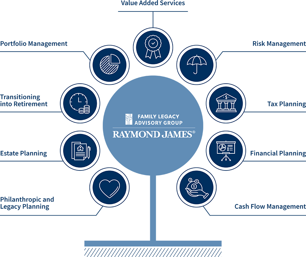Family Legacy Advisory Group tree diagram