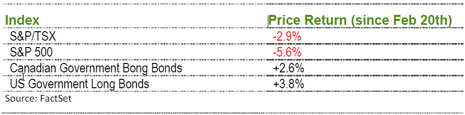 index charts