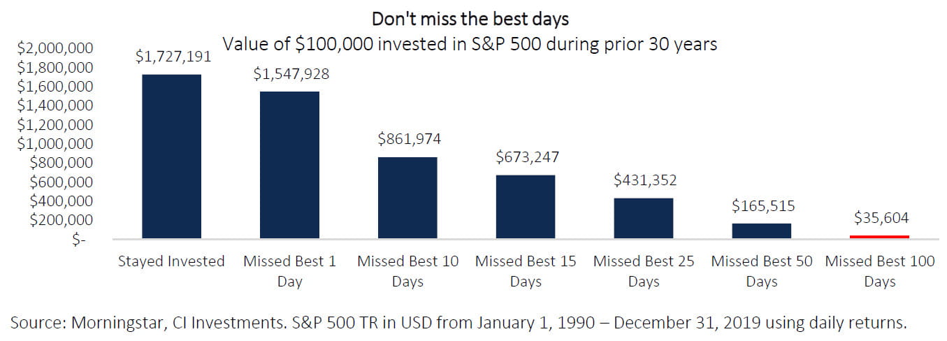 s&p 500 chart the last 30 years