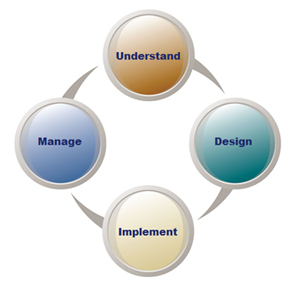 process infographic