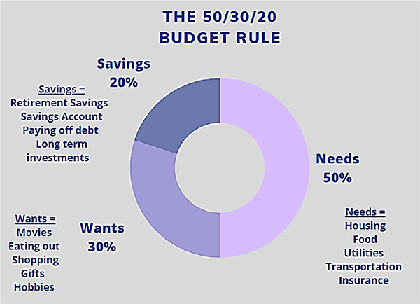 50-30-20-budget