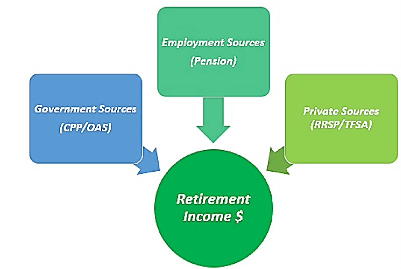 Employment Sources