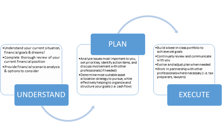 our process diagram