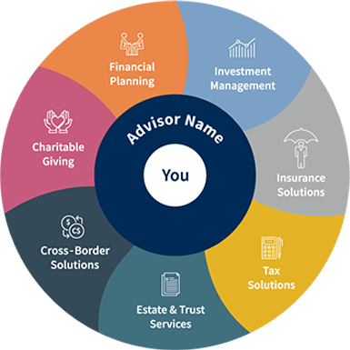 Total Wealth Solutions