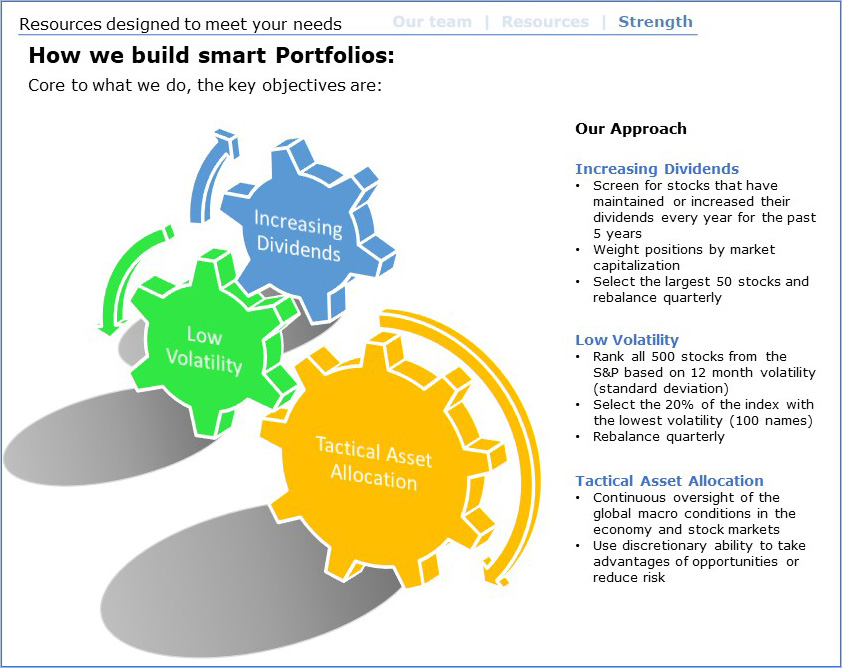 How-we-build-smart-portfolios