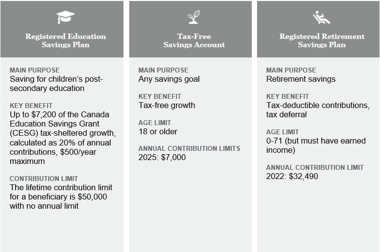 Registered Education Savings Plan