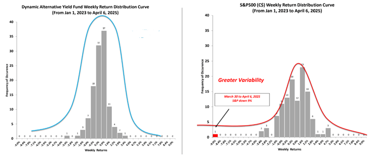 Curve Charts