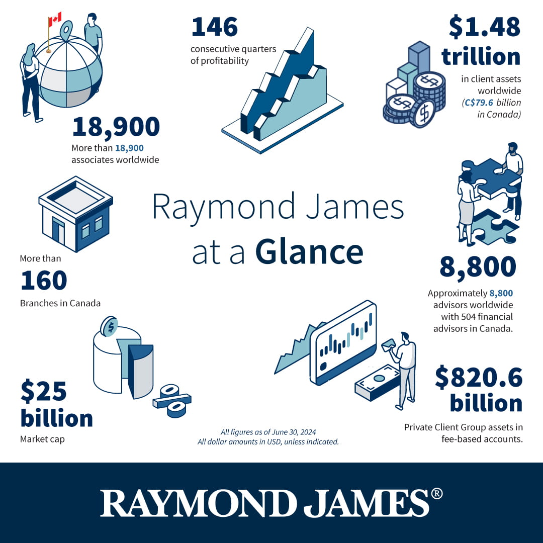 Raymond James At a Glance